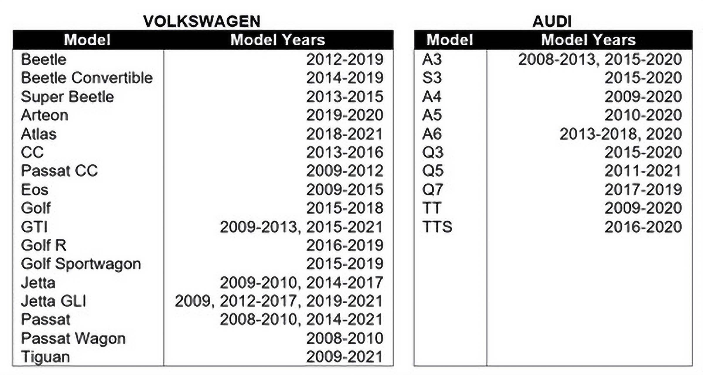 A list of recalled car models.